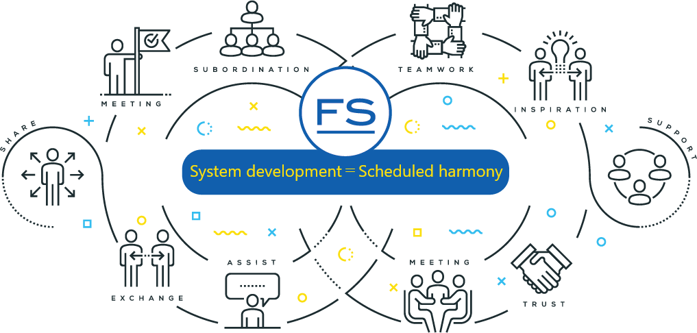 The goal of system development is to achieve scheduled harmony